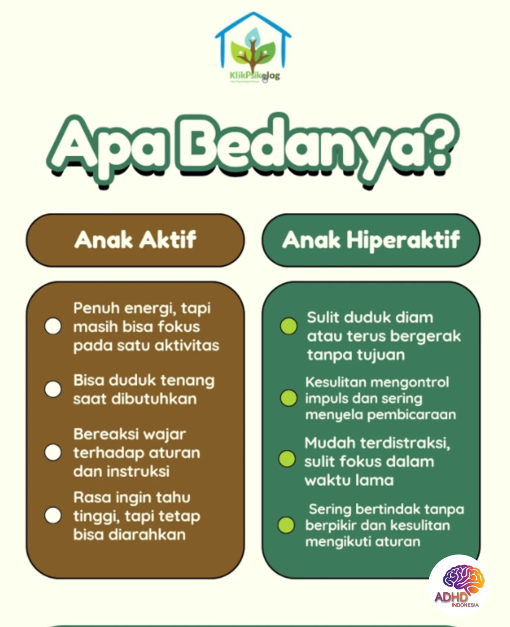 Perbedaan Anak Aktif dan ADHD yang Perlu Dipahami di Kota Denpasar